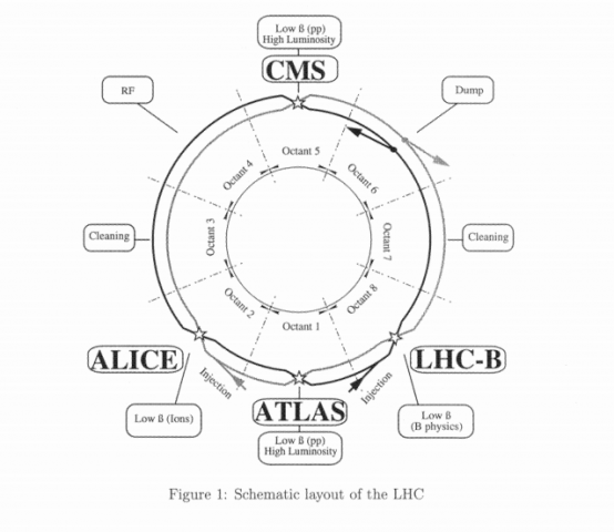 LHC Conceptual Design Report Published Timeline web cern ch